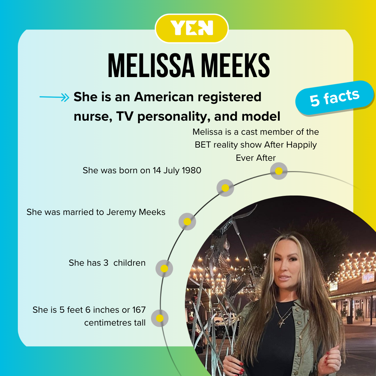 Facts about Melissa Meeks