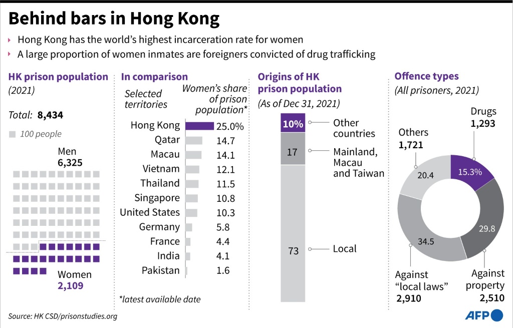 Behind bars in Hong Kong