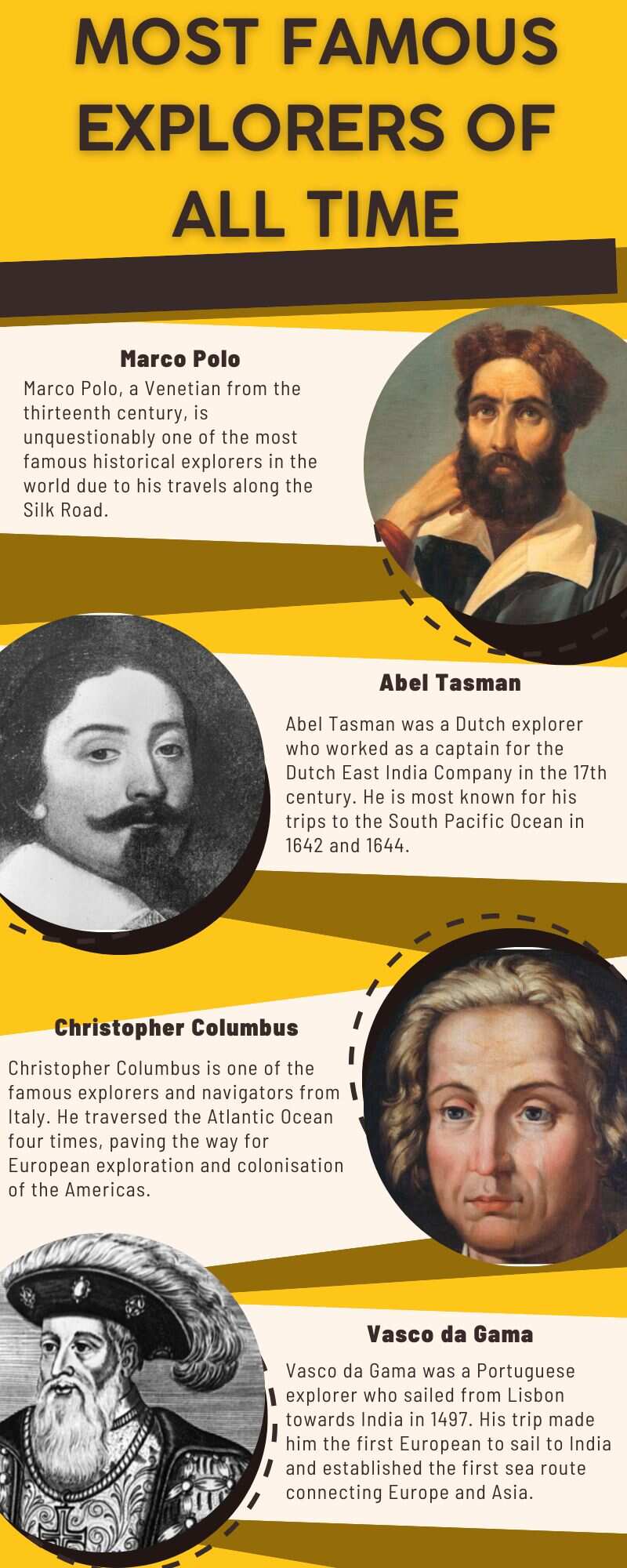 Most famous explorers