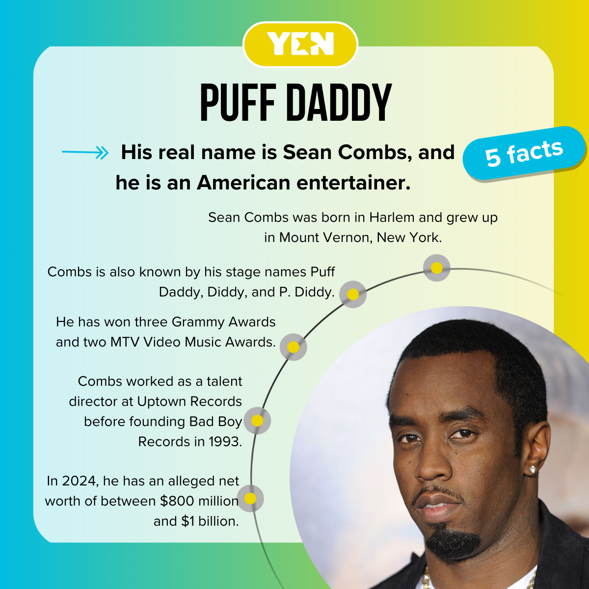 5 facts about Puff Daddy