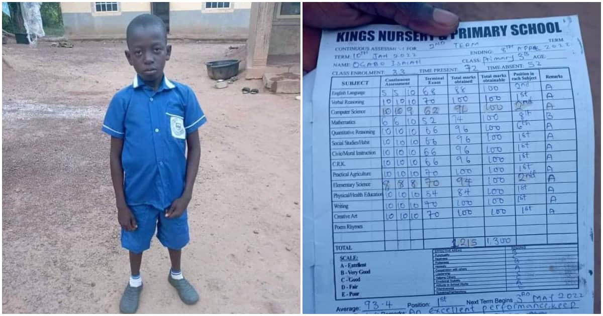 Ogabo Isaiah, Benue, 11-year-old boy, 12 A's in exam, dumped by dad
