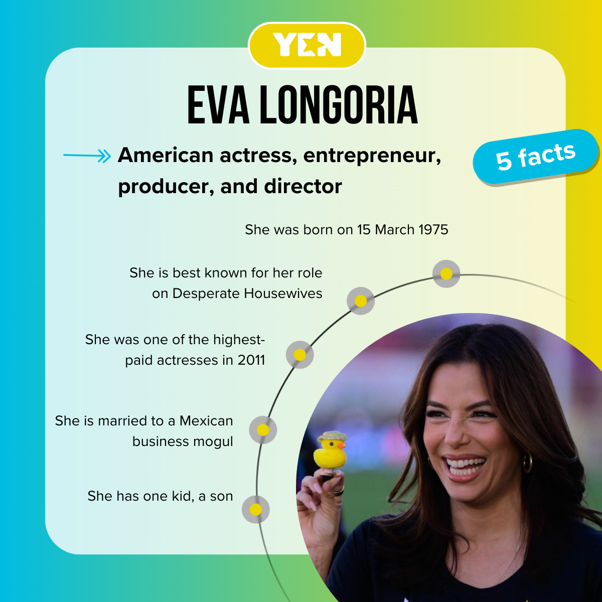 Facts about Eva Longoria