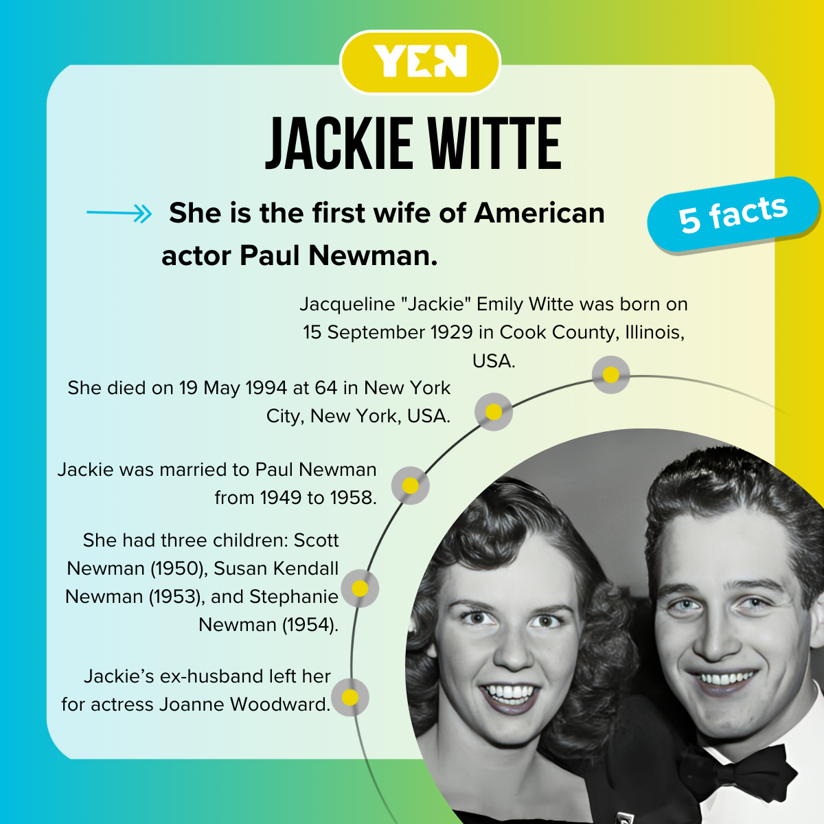 Five facts about Jackie Witte