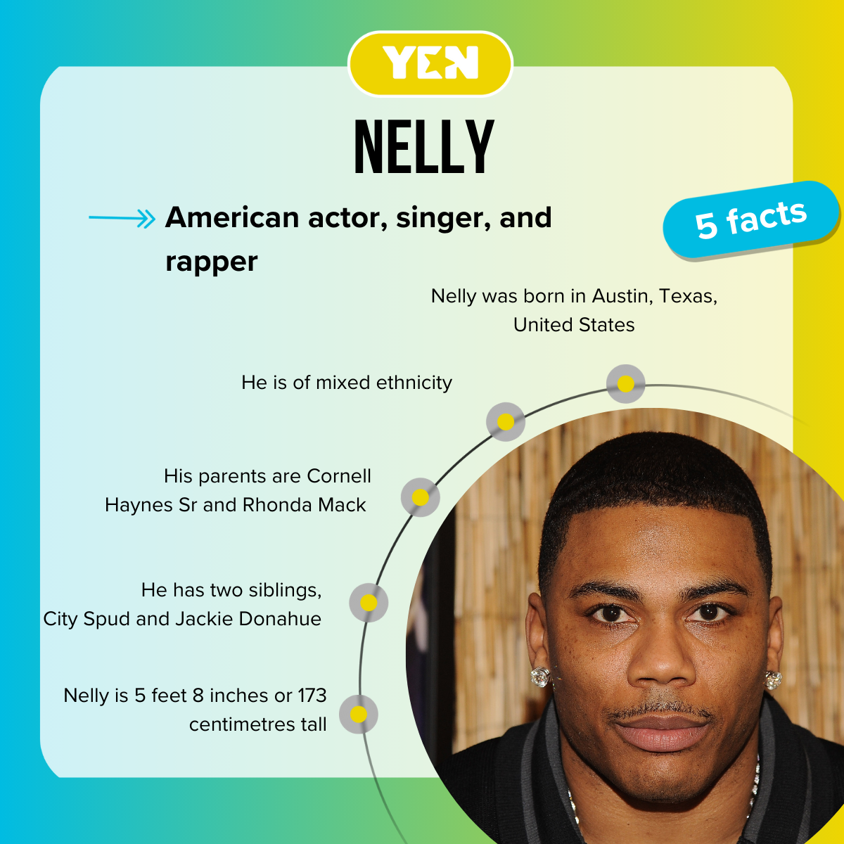 Facts about Nelly