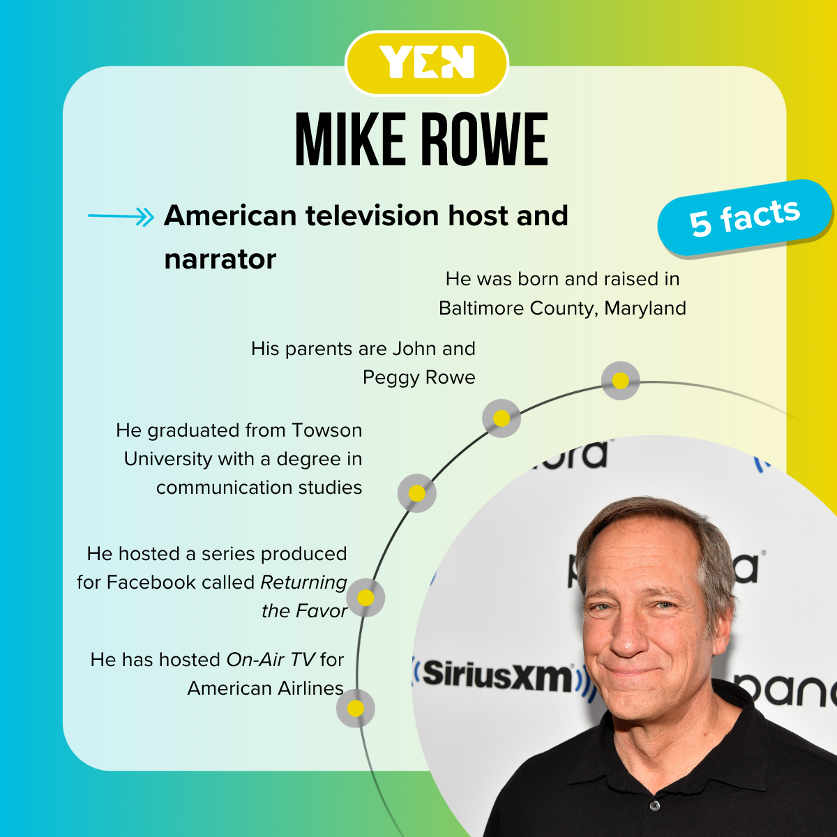 Top 5 facts about Mike Rowe