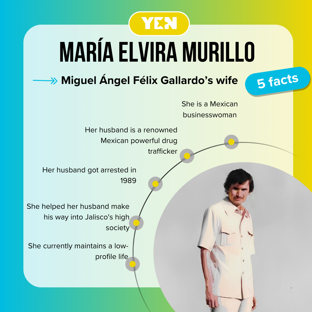 Top 5 facts about María Elvira Murillo