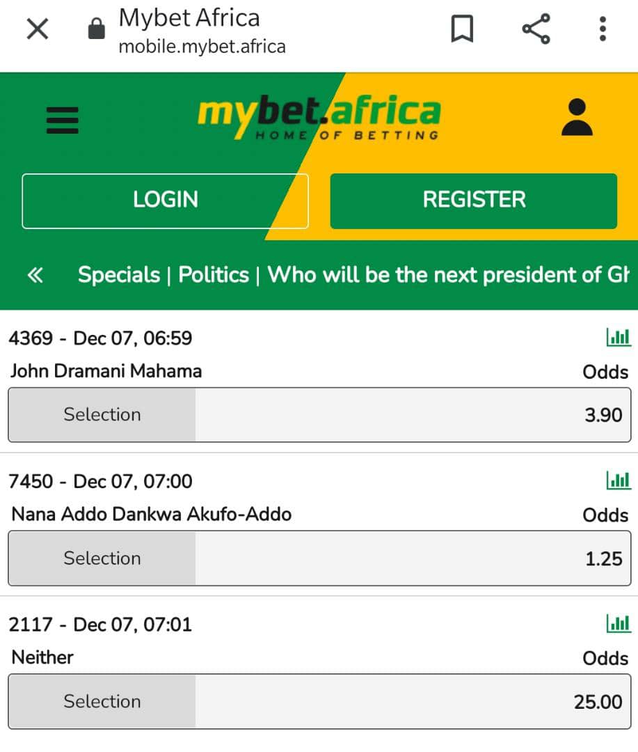 Election 2020: Mahama's chances of winning slims in Betway stakes