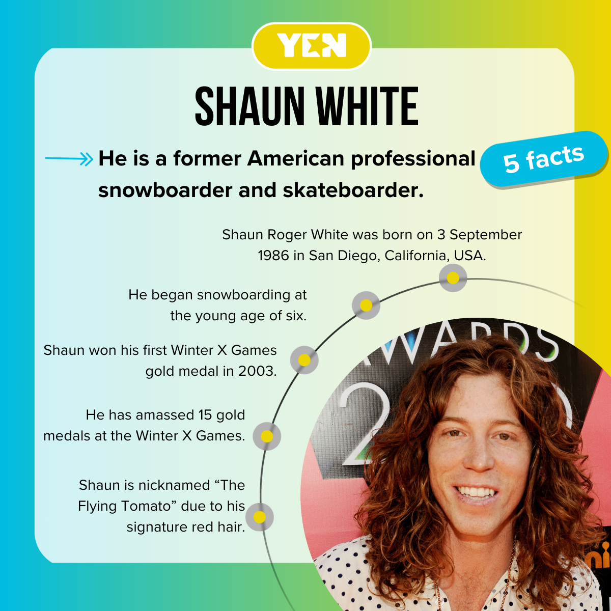 Facts about Shawn White