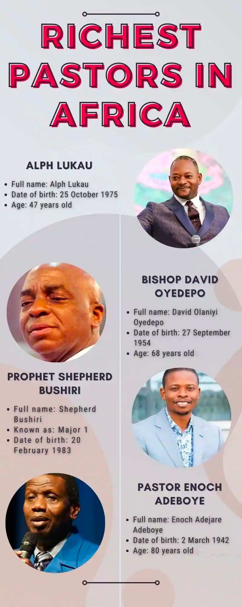 Richest pastors in Africa