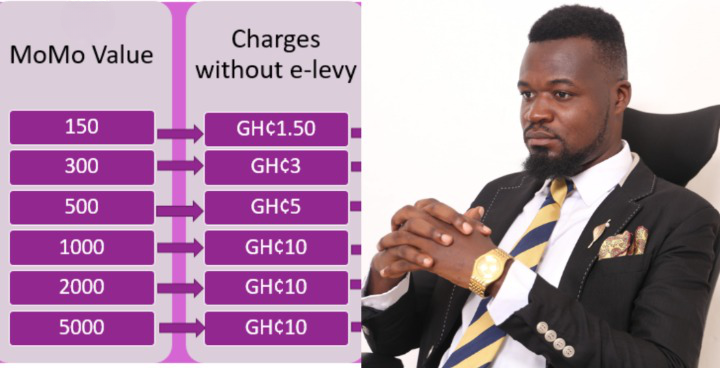 E-Levy is a scam and unconventional - Angry CPP youth organiser boldly tells gov't