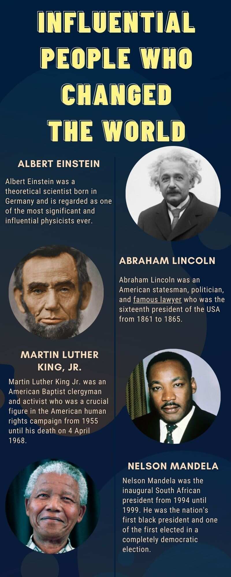 Influential people who changed the world as we know it