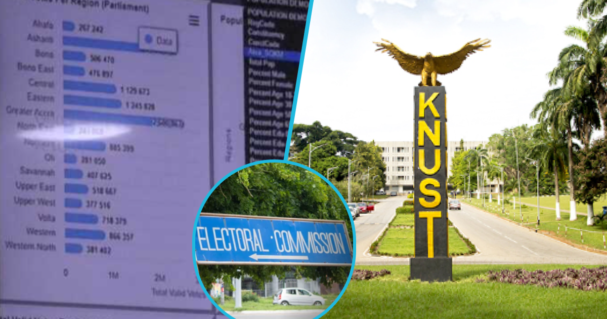 Photos as KNUST builds electoral dashboard for easy access to election information.