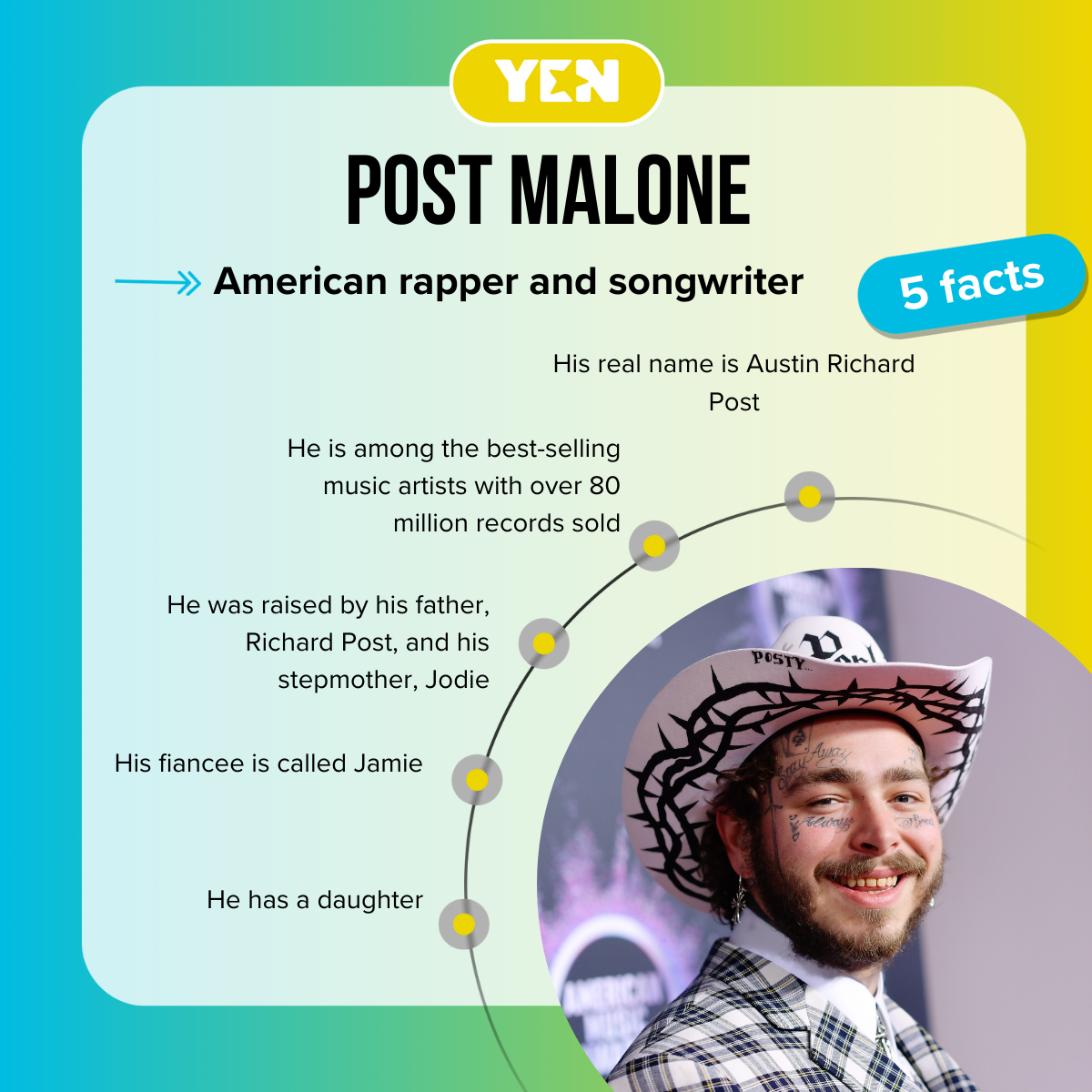 Top-5 facts about Post Malone