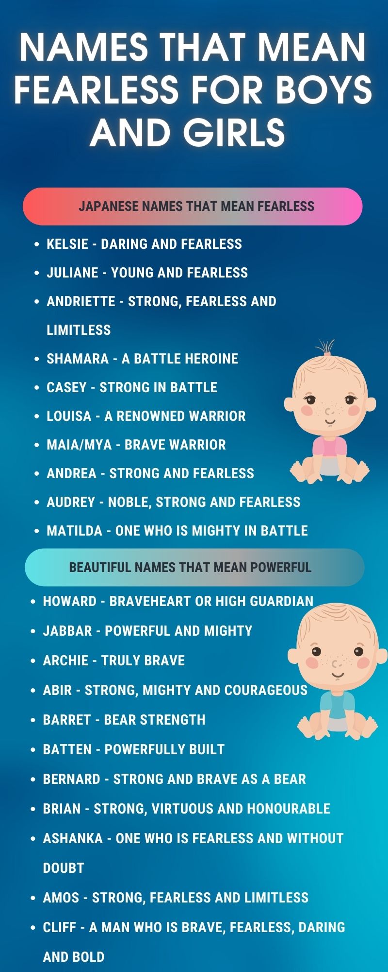 Names that mean fearless