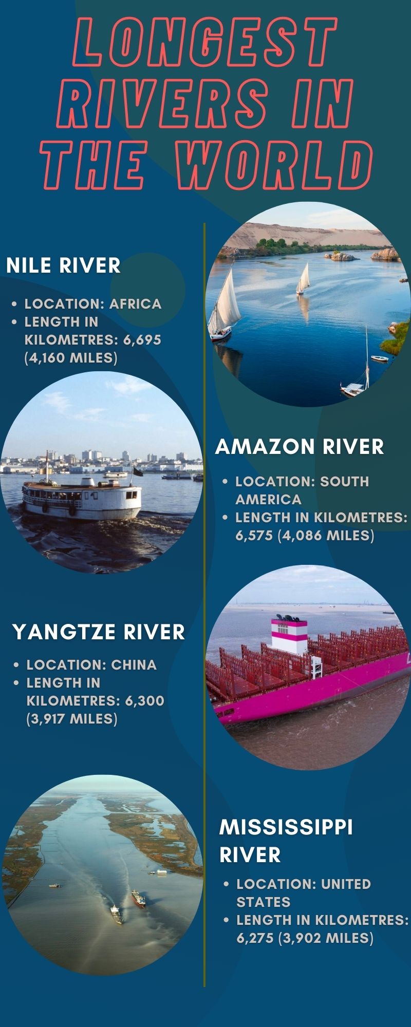 Longest rivers in the world