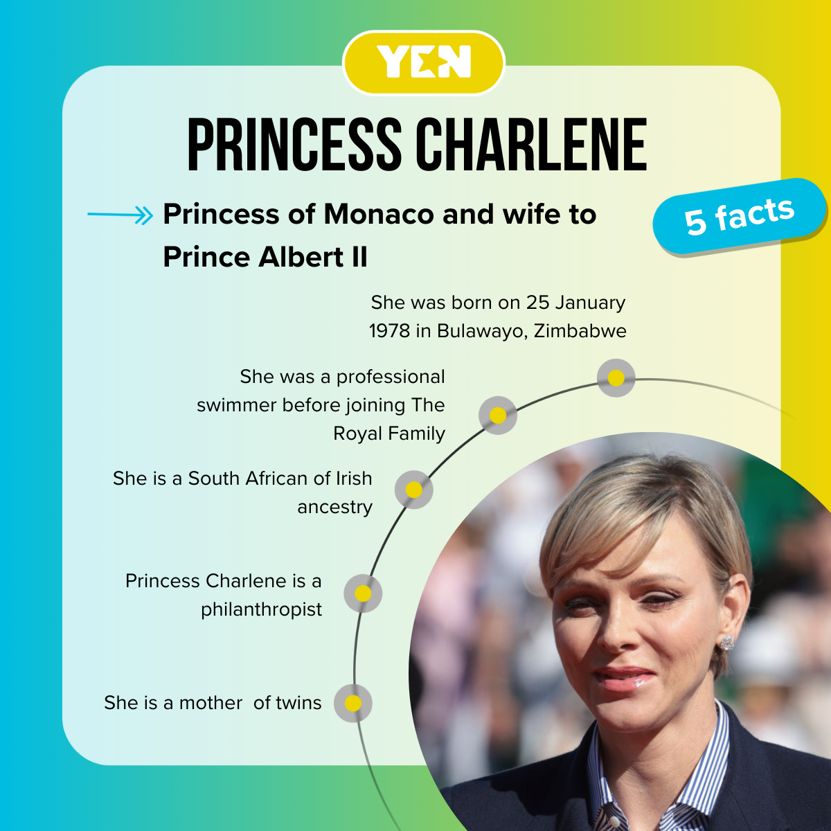 Facts about Princess Charlene
