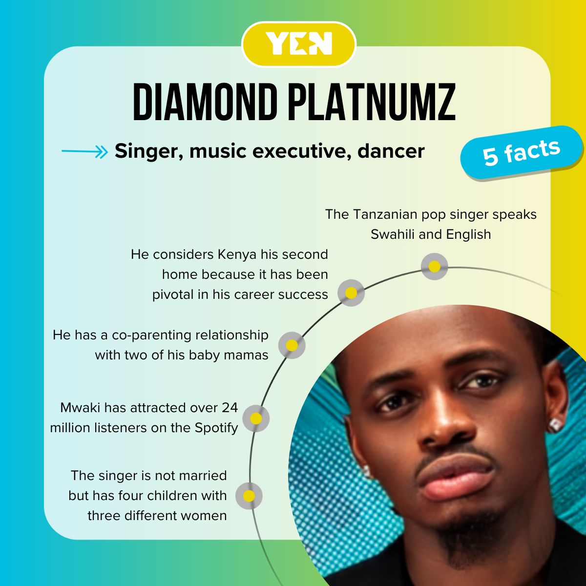 Who is Diamond Platnumz?