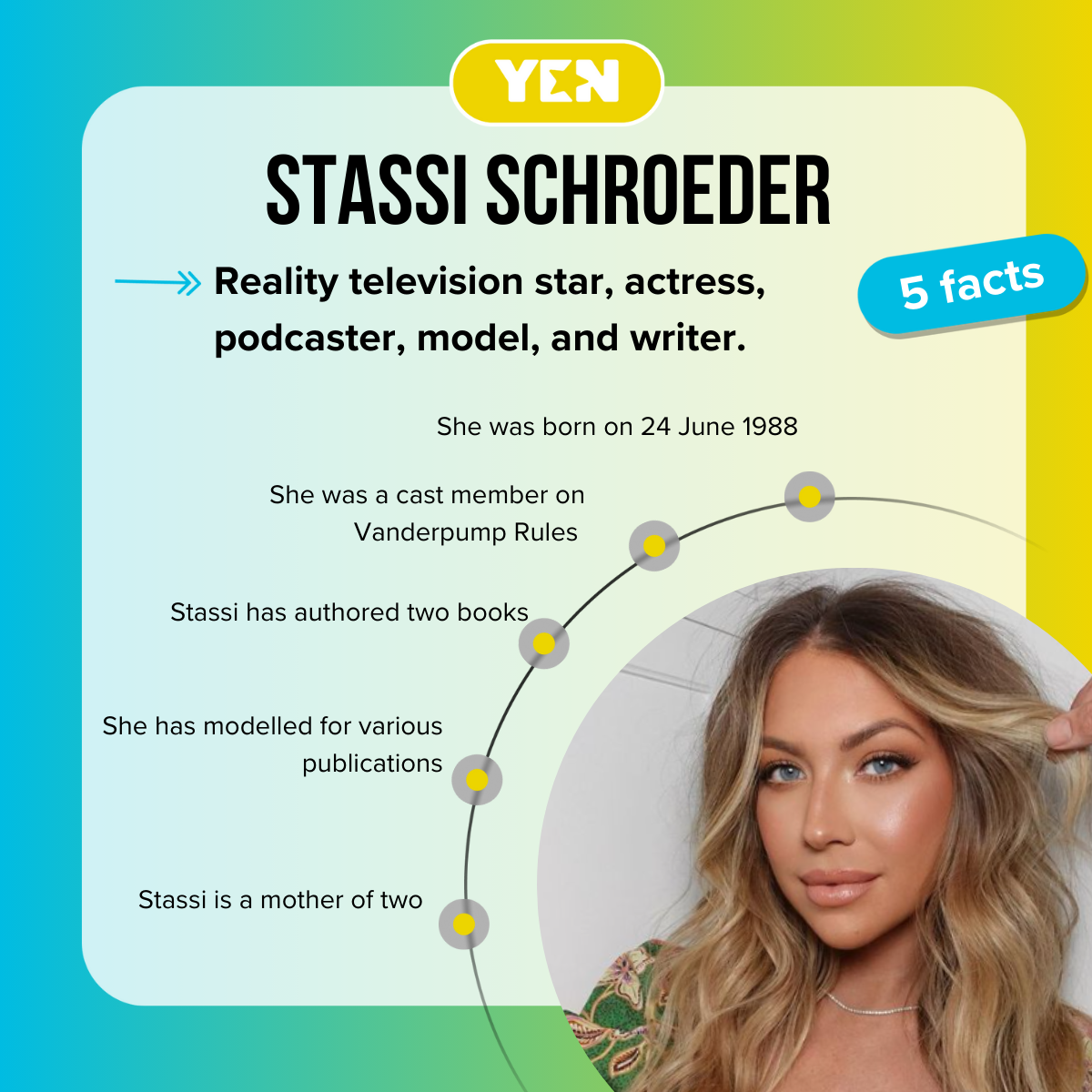 Facts about Stassi Schroeder