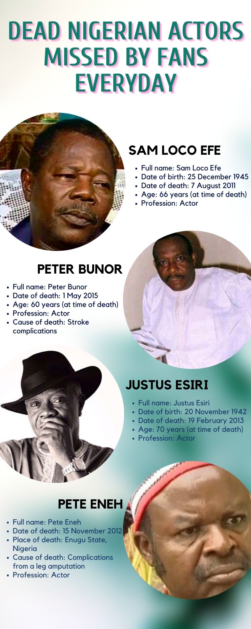 Dead Nigerian actors and actresses missed by fans