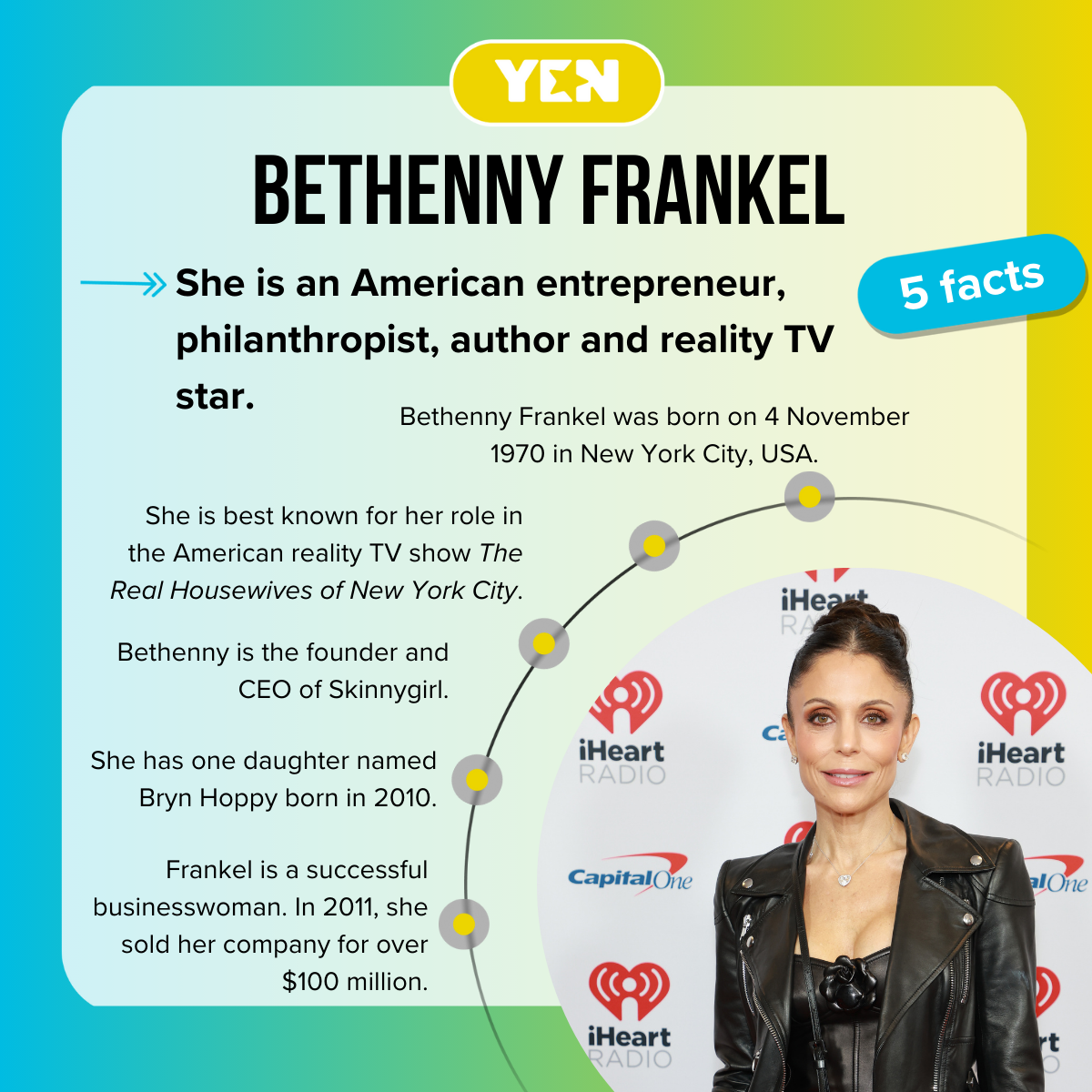 Facts about Bethenny Frankel