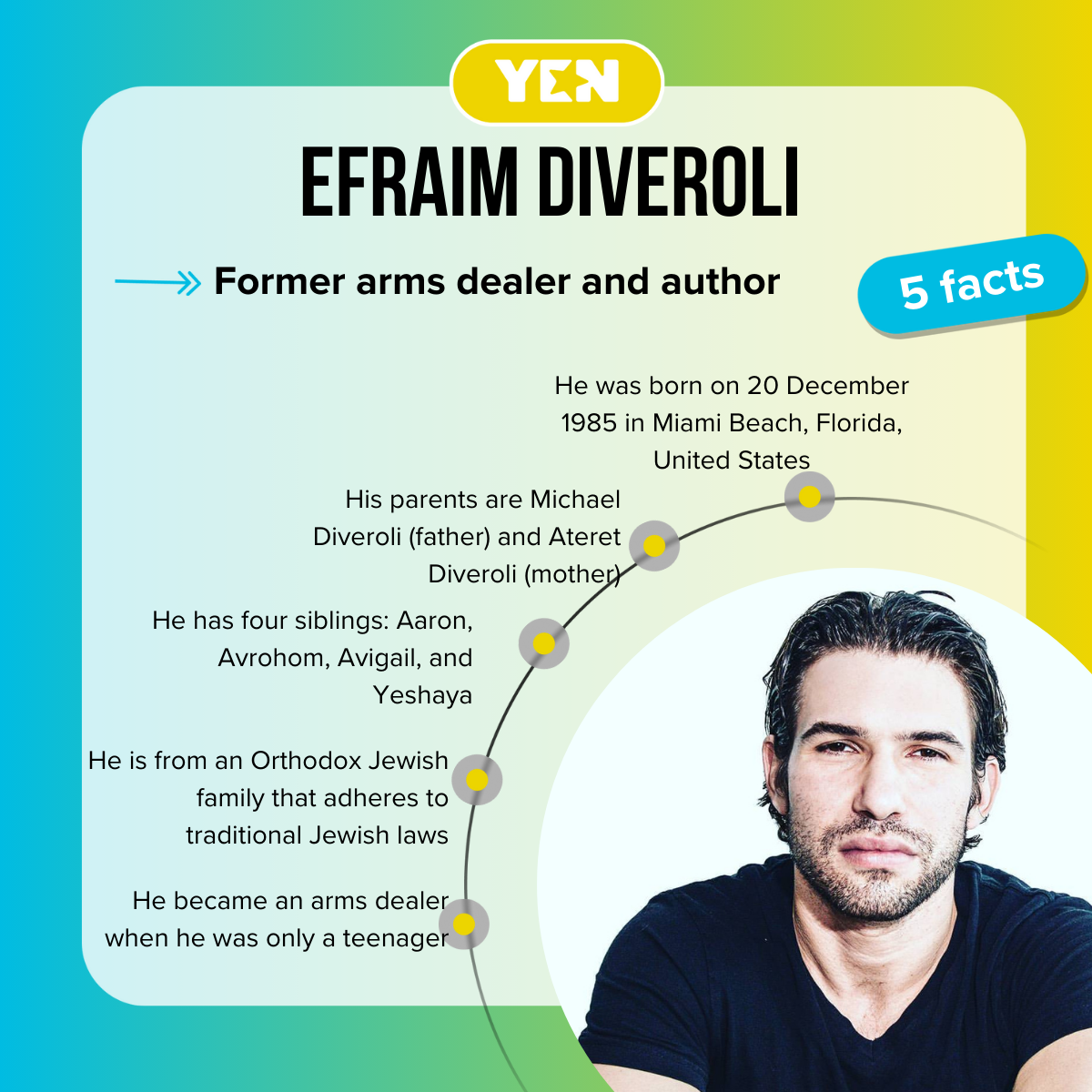 Top 5 facts about Efraim Diveroli