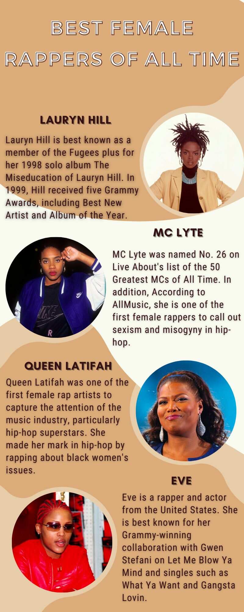 Best female rappers of all time