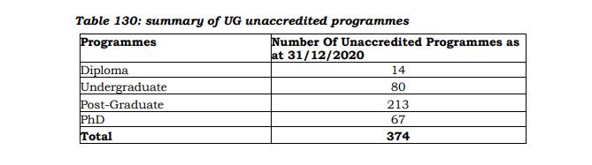 UG unaccredited programmes