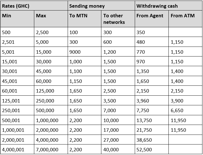 MTN mobile money charges