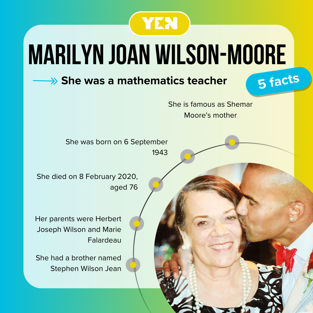 Facts about Marilyn Joan Wilson-Moore