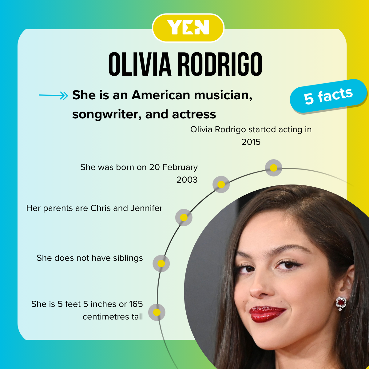 Facts about Olivia Rodrigo