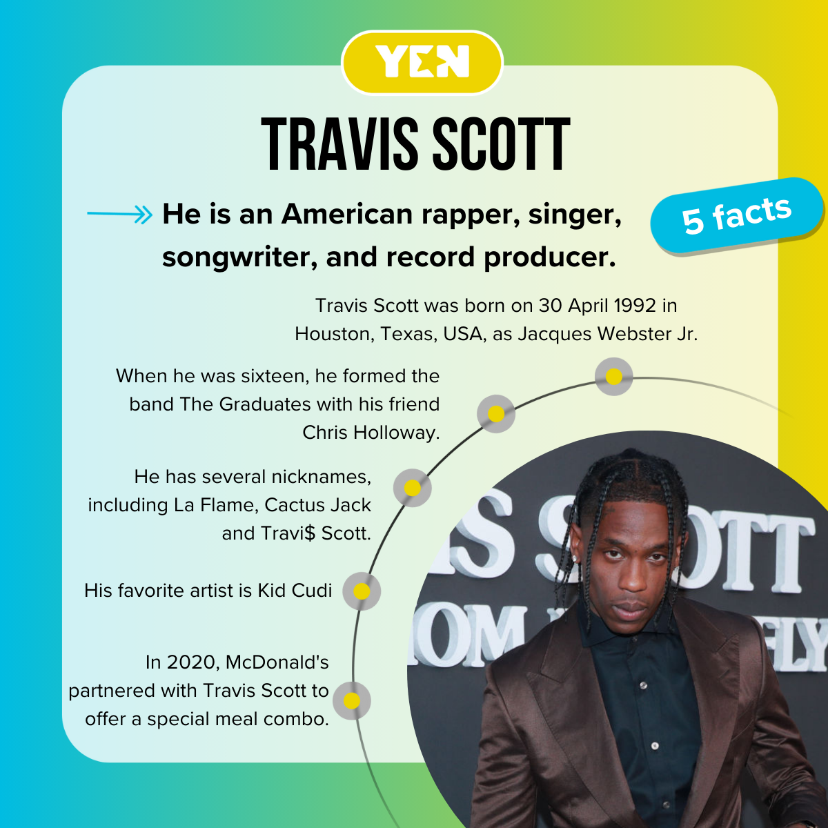 5 facts about Travis Scott