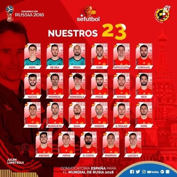 spain world cup squad