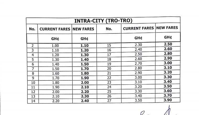 Here are the price list of recently increased transport fares