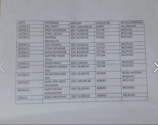 Revealed: Full list of beneficiaries of Woyome’s ¢51.2m judgment debt