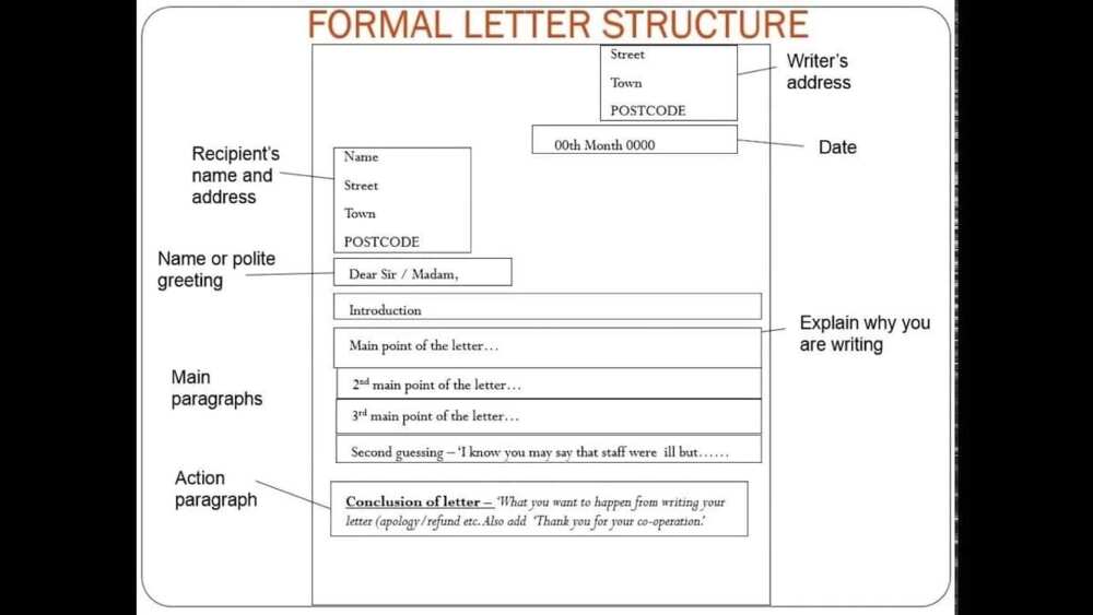How to Write a Formal Letter-How to Write a Formal Letter requesting permission