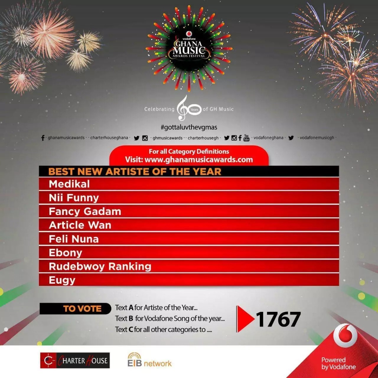 VGMA2017:Nominees for various categories announced