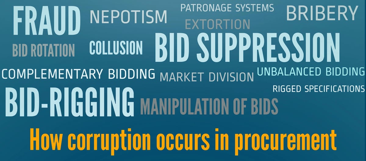 types of corruption, types and causes of corruption