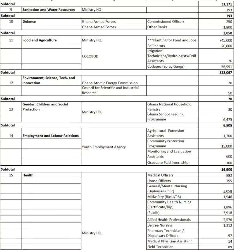 Full list of 1,096,404 jobs by NPP government