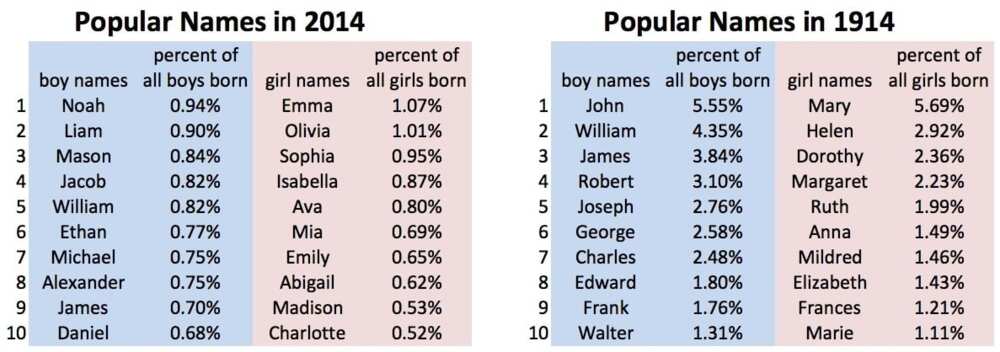 common names in usa
names of men in usa
native american male names
list of american male names
