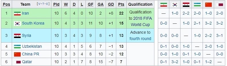 world cup qualifiers