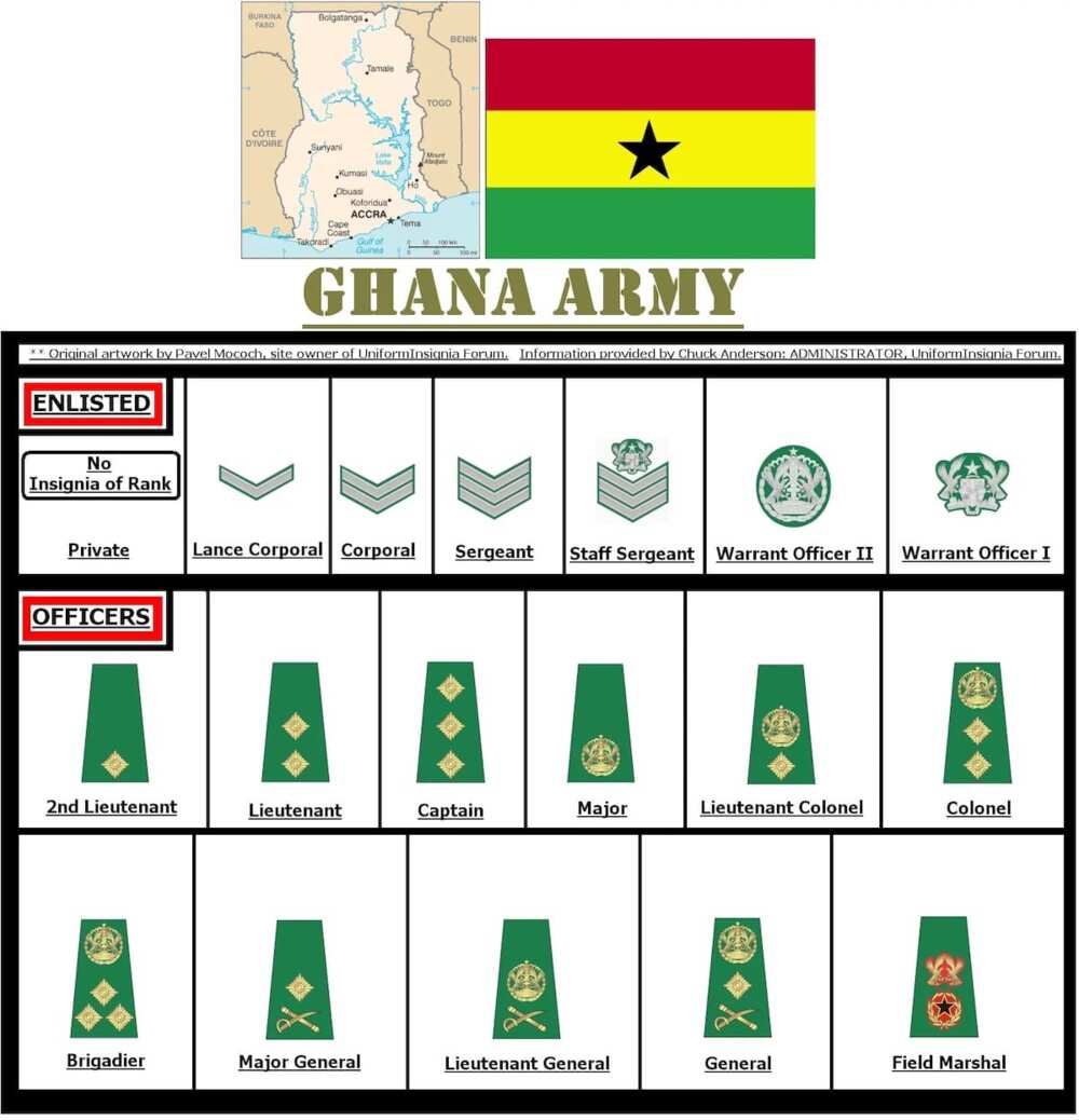 Ghana Armed Forces ranks structure