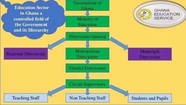 goals of ghana education service