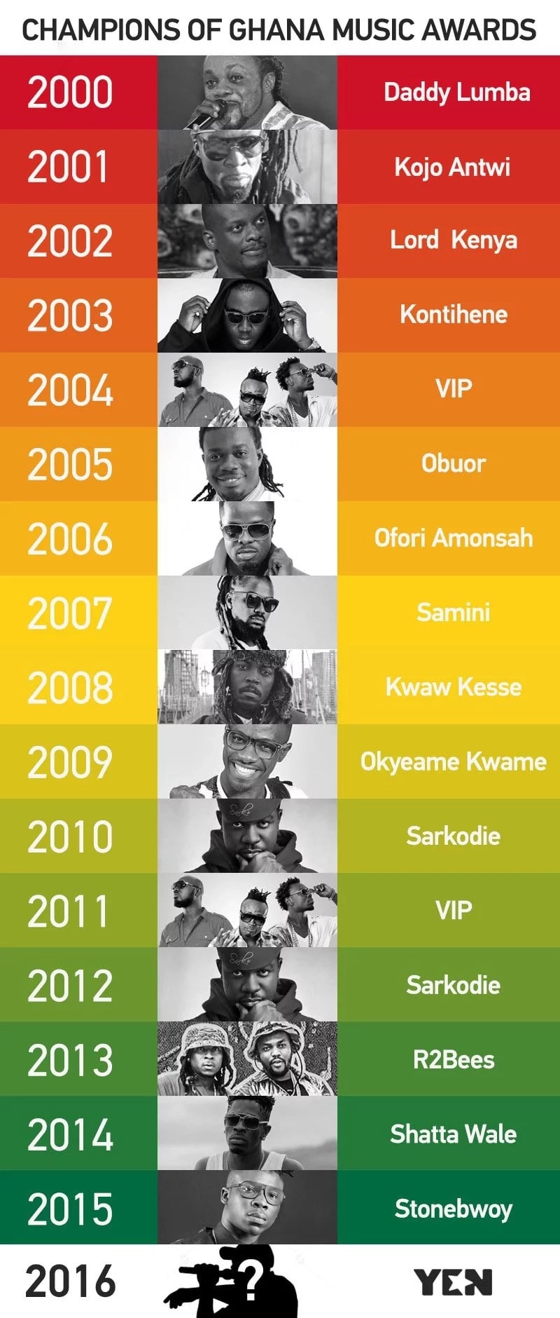 2016 Ghana Music Awards predictions