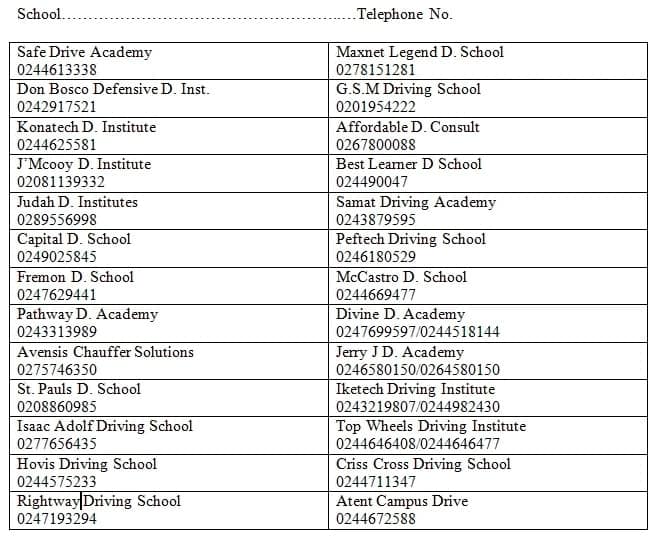 List of DVLA approved schools in Ghana