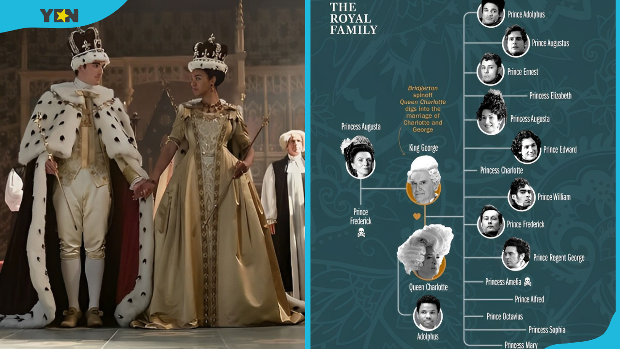 Queen Charlotte and King George (L) and (R) the royal family tree