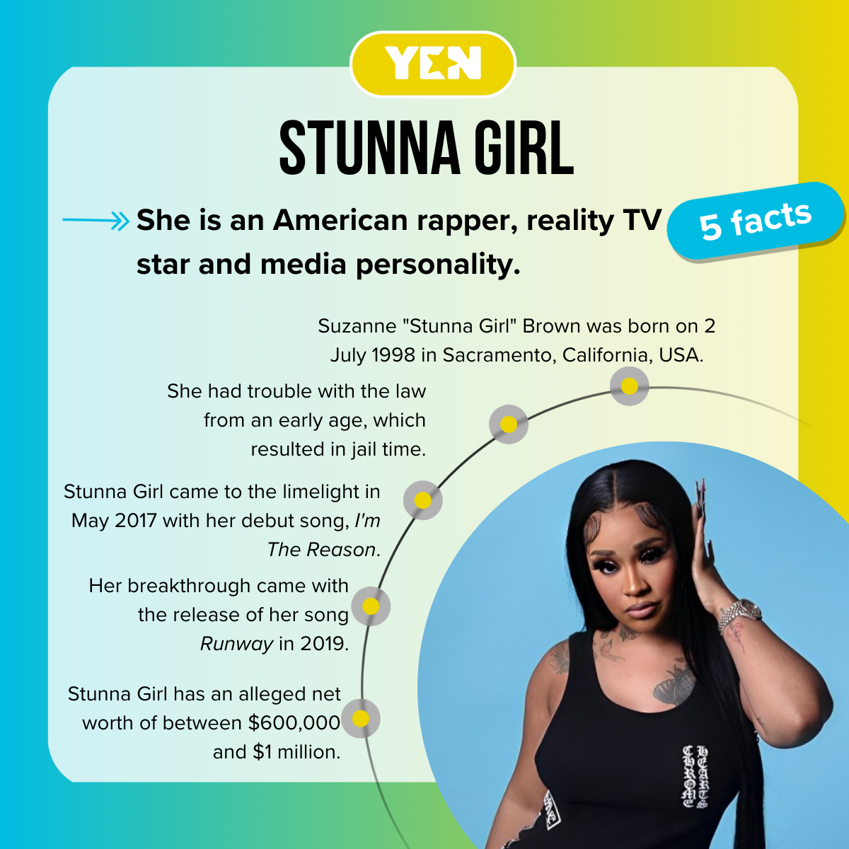 Five facts about Stunna Girl.