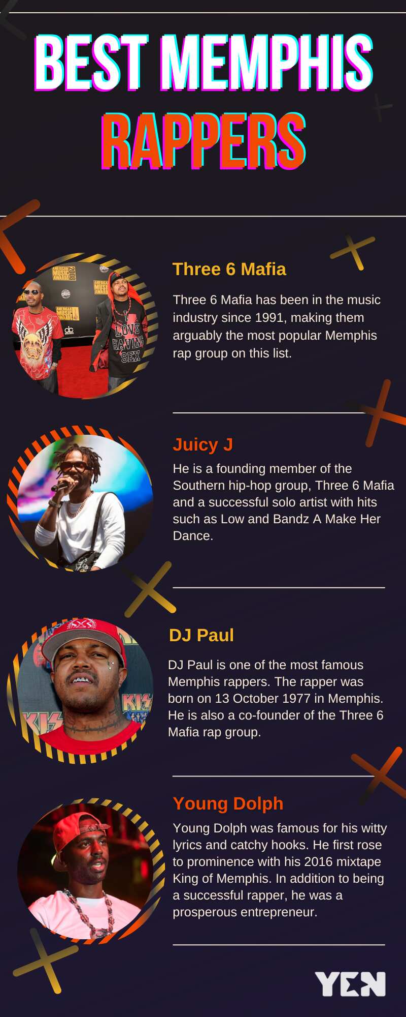 Best Memphis rappers