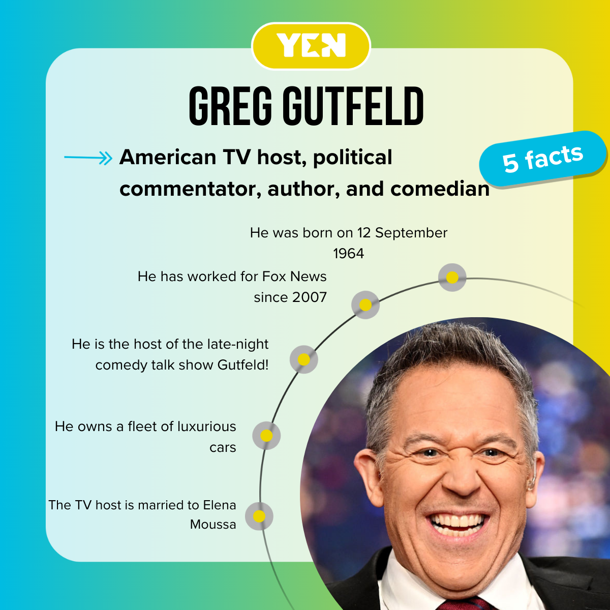 Facts about Greg Gutfeld