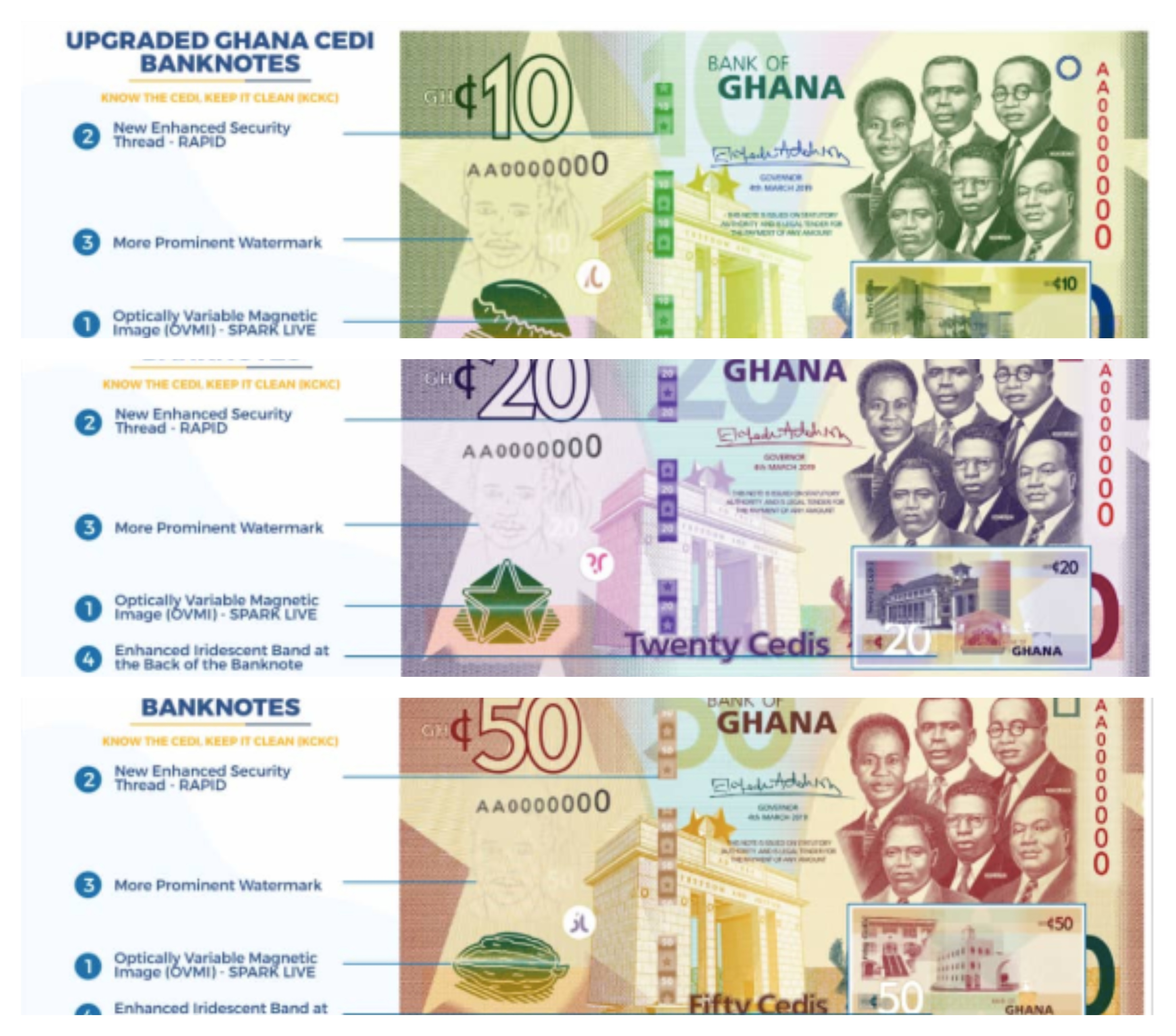 Upgraded cedi notes with new governor's signature pops up