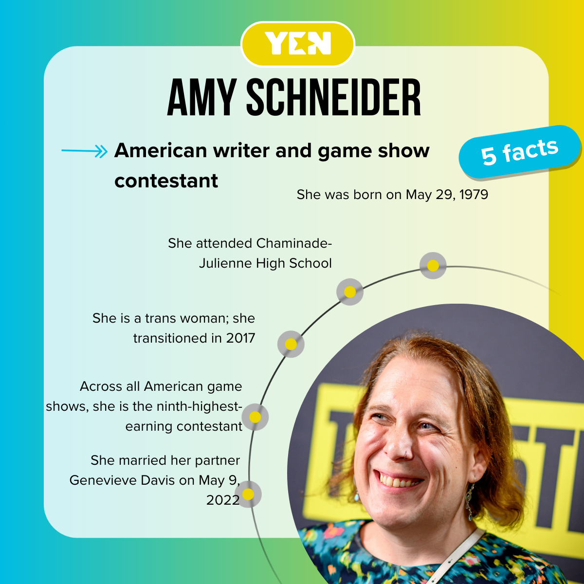 Top 5 facts about Amy Schneider